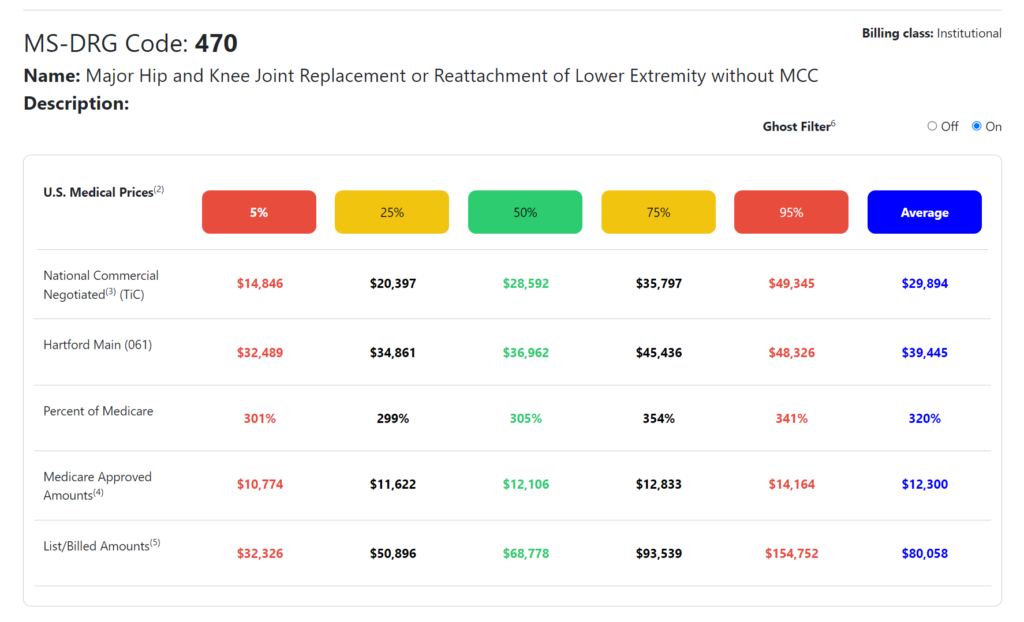 Healthcare Pricing Guide Screenshot